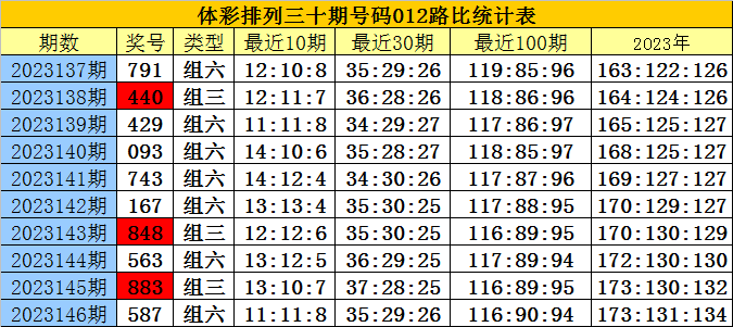 白小姐四肖四码100%准,资源整合策略实施_3DM36.30.79