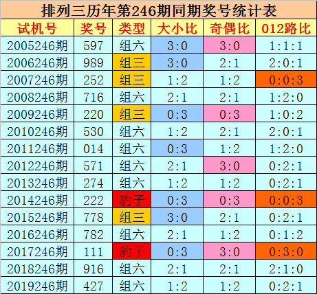 二四六香港资料期期准一,国产化作答解释落实_3DM7.239