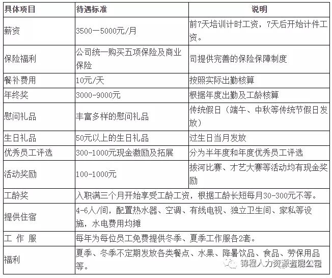 泰州可胜最新招聘信息总览