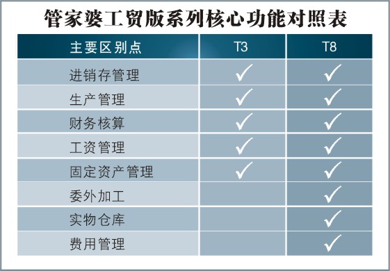 7777788888管家婆免费网,准确资料解释落实_钻石版2.823