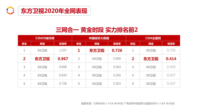 东方卫视最新收视率解析与未来展望