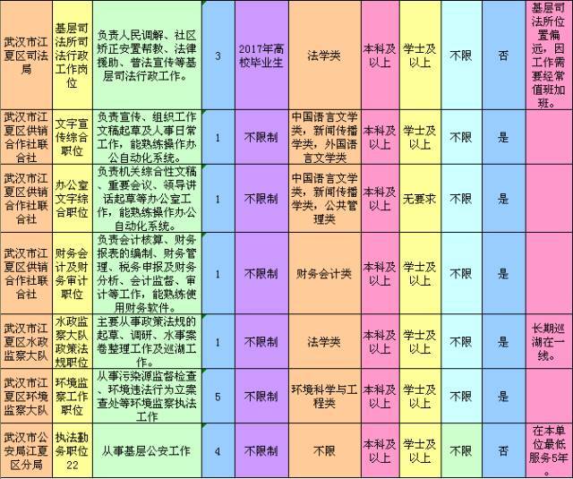 武汉江夏最新招聘信息总览