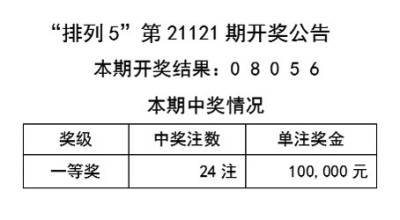 2024天天彩全年免费资料,仿真技术方案实现_娱乐版305.210