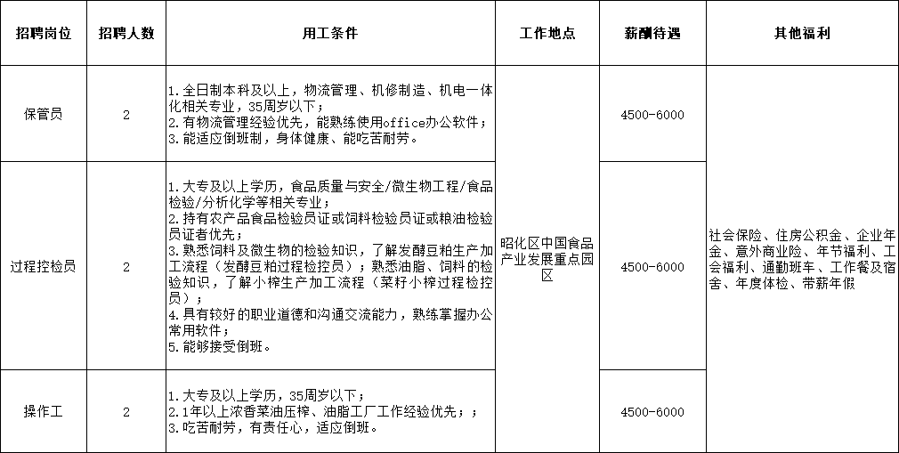 郧县大运最新招聘信息全面解析