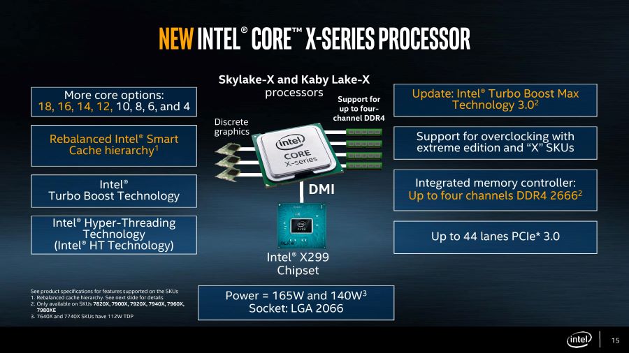 Intel最新主板芯片组引领技术革新，重塑计算新体验