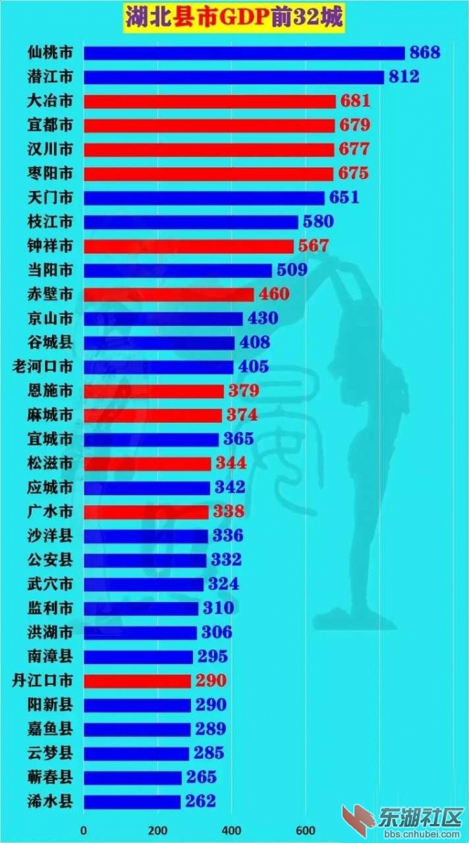 湖北发展良好城市排名最新榜单揭晓