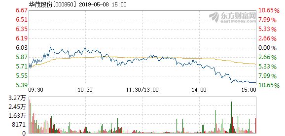 华茂股份聚焦2015年发展之路的最新动态分析