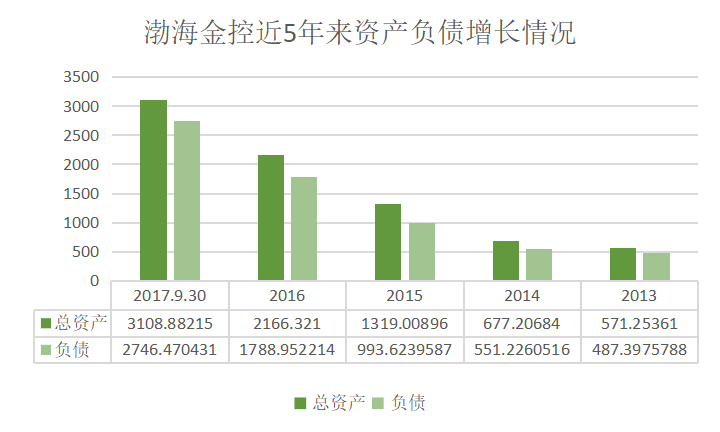 渤海金控最新消息全面解读与分析