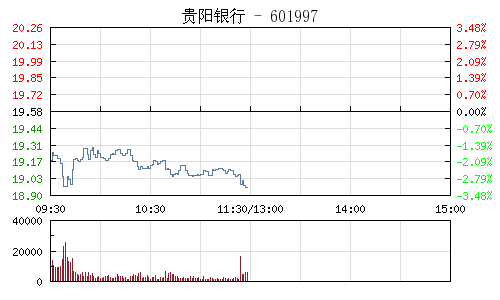 贵阳银行股票最新消息全面解读与分析