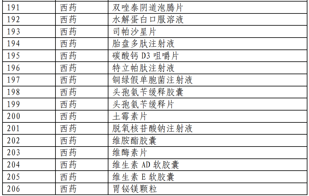 国家医保目录最新消息深度解析