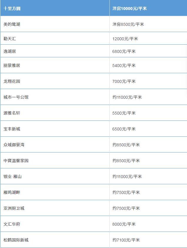 混凝土 第22页