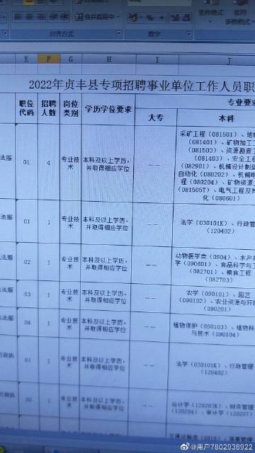 贞丰招聘网最新招聘动态深度解读