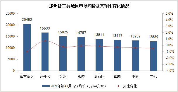 新郑房价走势分析，最新消息与未来市场预测