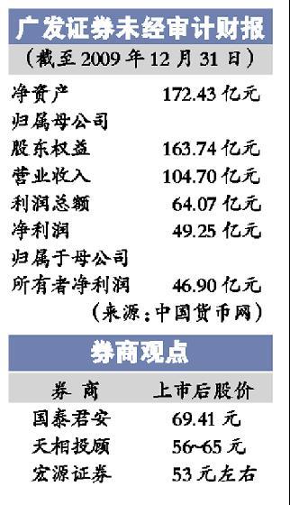 广州证券上市最新消息全面解读