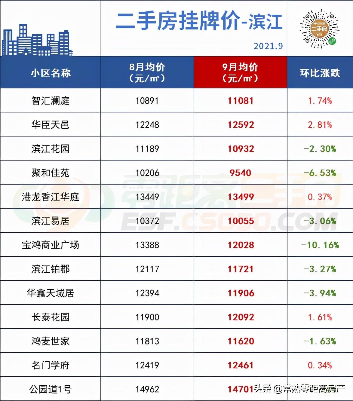 常熟中南锦苑最新房价走势及分析