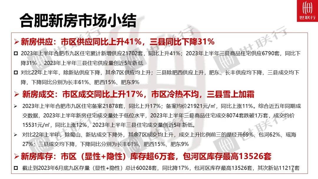 合肥楼市最新新闻资讯深度解读与分析