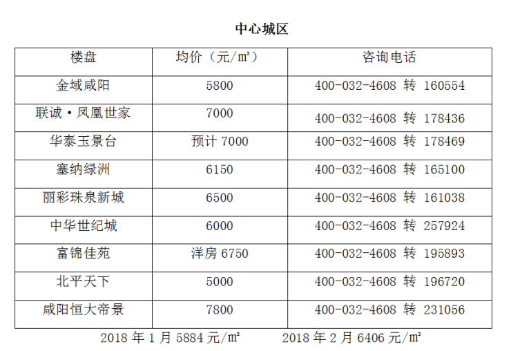 咸阳房价最新动态，楼盘消息、市场走势与购房指南