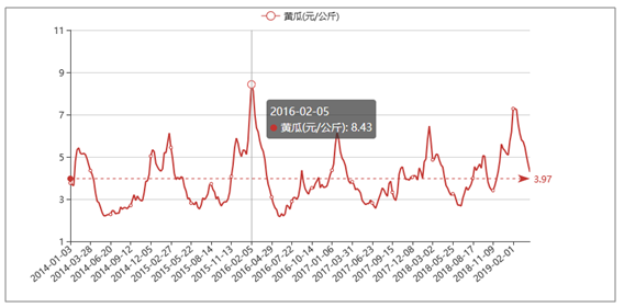 胡萝卜价格走势图解析，最新动态与影响因素探讨