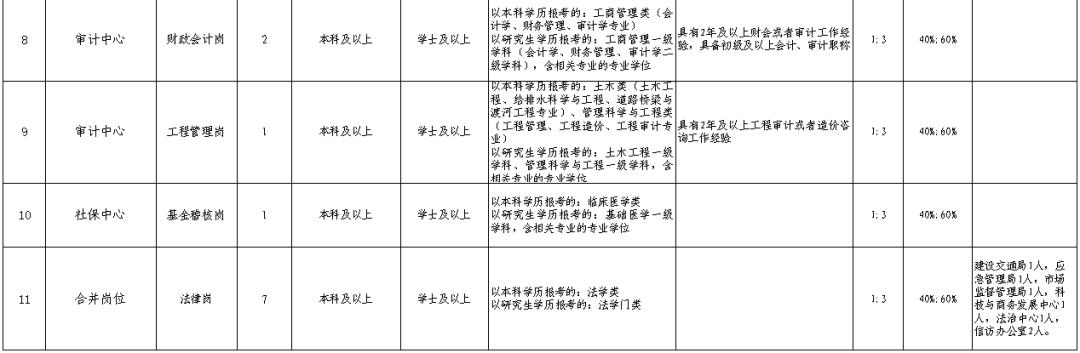 潮南峡山最新招聘信息全面汇总