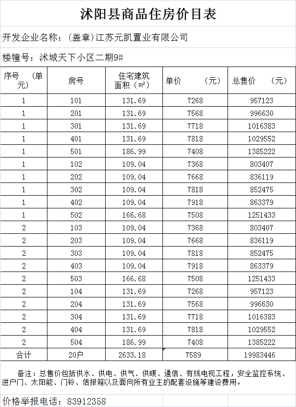 临沭房价走势最新消息，市场分析与未来预测