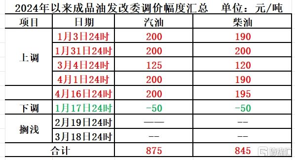 资本运作 第203页