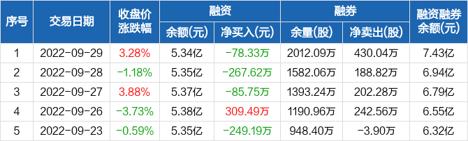 健康元最新动态聚焦，600380动态概览