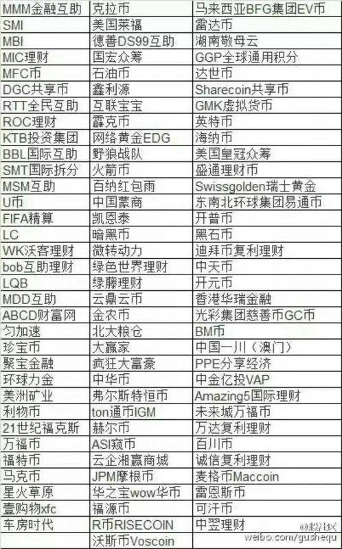 MBI虚拟货币最新动态概览