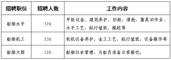 上海船员最新招聘信息与职业前景展望