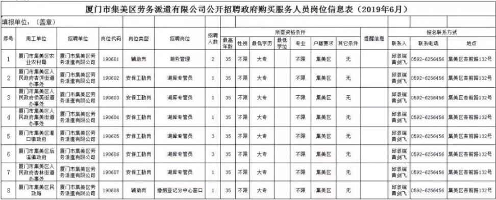 厦门门窗行业招聘最新动态更新