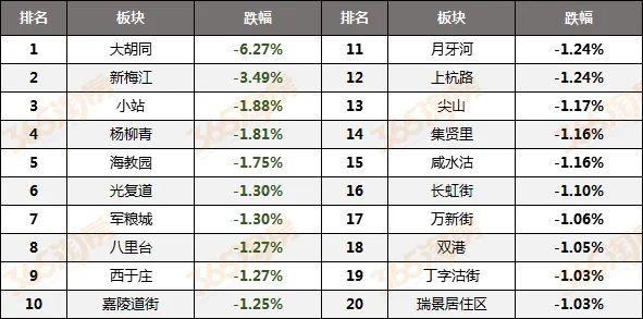 天津塘沽房价走势揭秘，最新消息、趋势分析与前景展望