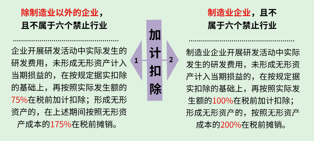 加计扣除最新政策深度解读，2018年政策解读与解析