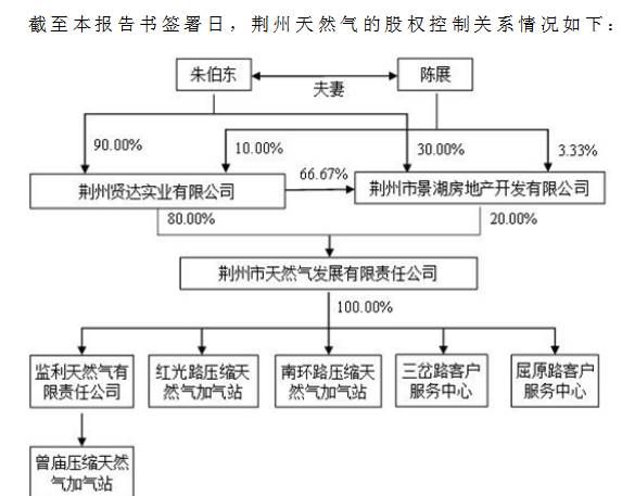 上海电力重组重塑能源格局，开启能源新篇章