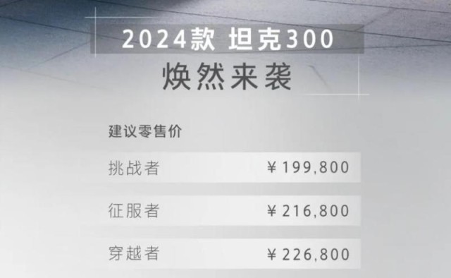 受托管理专项资金 第201页