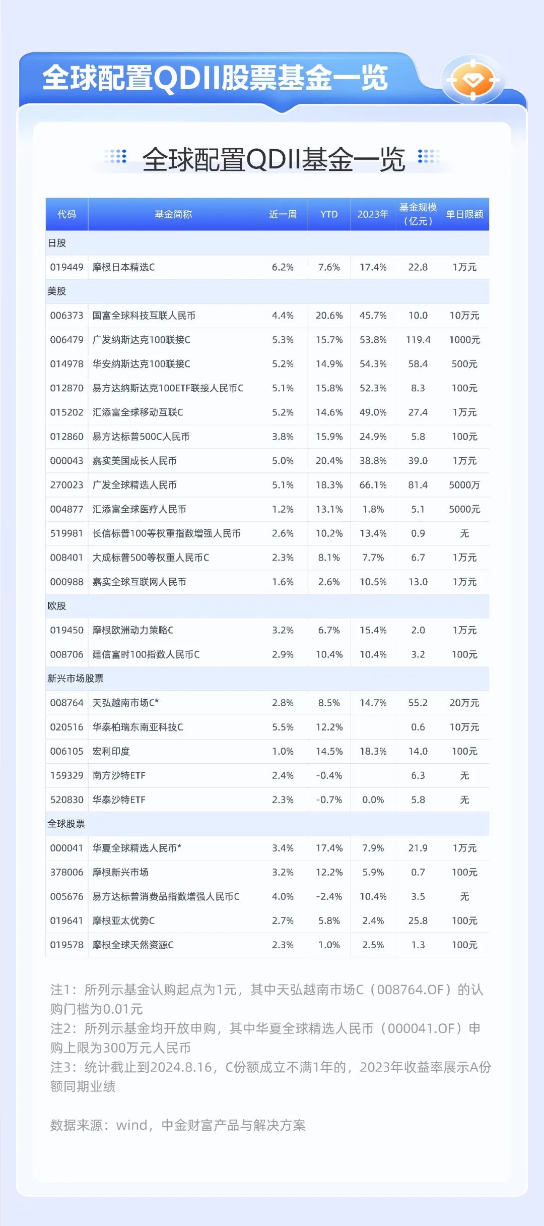 2024澳门天天开好彩大全65期,市场趋势方案实施_3DM36.30.79