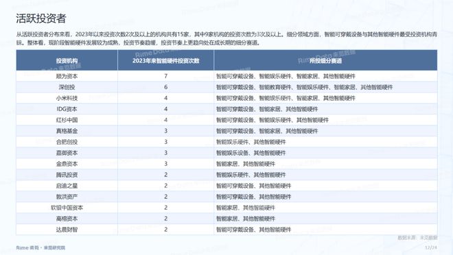 2024正版资料免费公开,数据驱动执行方案_经典版172.312