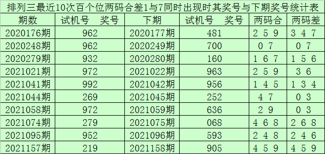 事小区 第20页