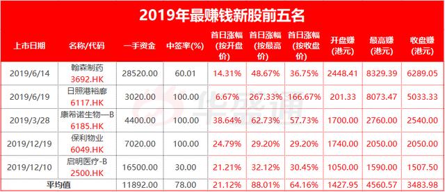 2024香港正版资料大全视频,收益成语分析落实_工具版6.166