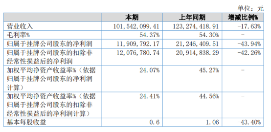 新澳天天彩精准资料,收益成语分析落实_特别版3.363