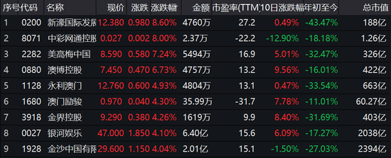 受托管理专项资金 第197页