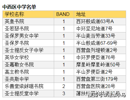 二四六香港天天开彩大全历史记录,资源整合策略实施_基础版2.229