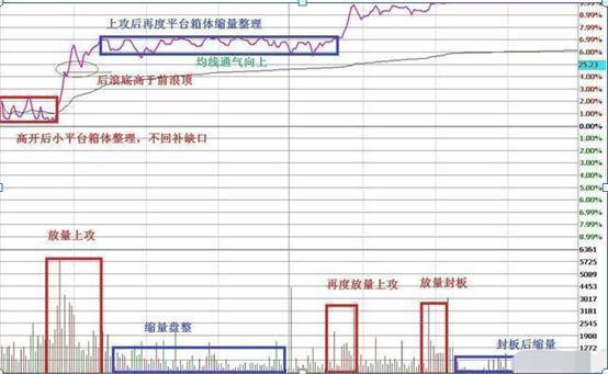 受托管理专项资金 第195页