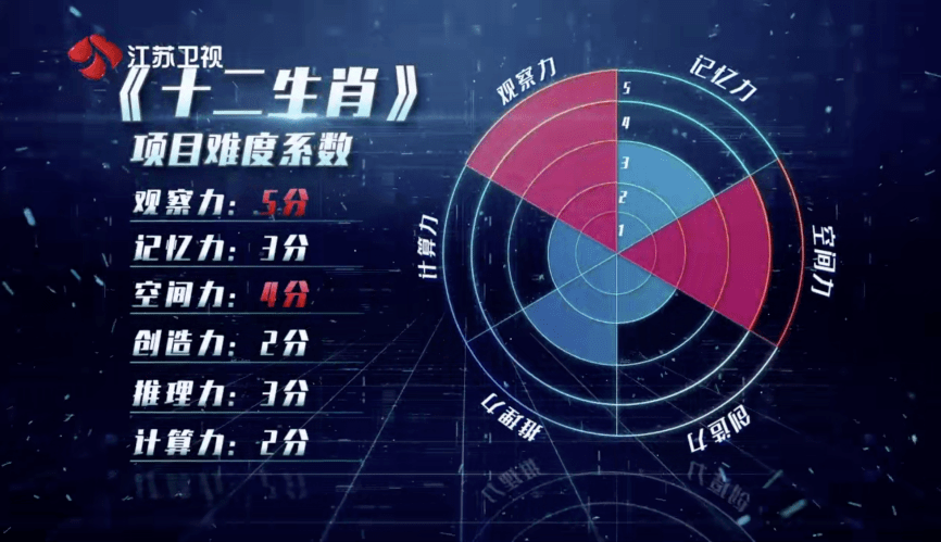 香港最准的100%肖一肖,创造力策略实施推广_进阶版6.662