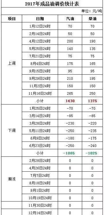 新澳2024今晚开奖结果,准确资料解释落实_粉丝版335.372