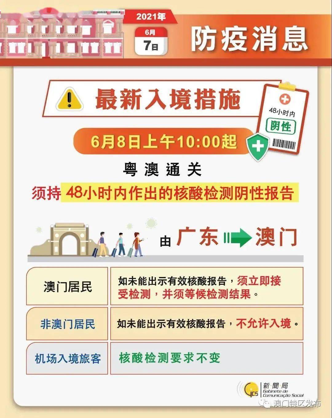 澳彩最准免费资料大全澳门王子,实用性执行策略讲解_标准版90.65.32