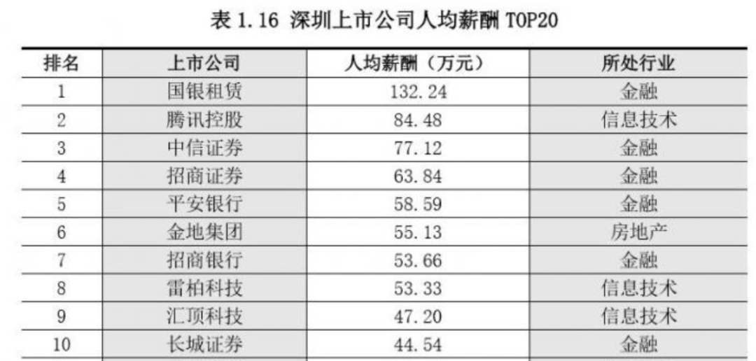 金融股权投资 第189页