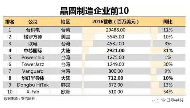 资本运作 第190页