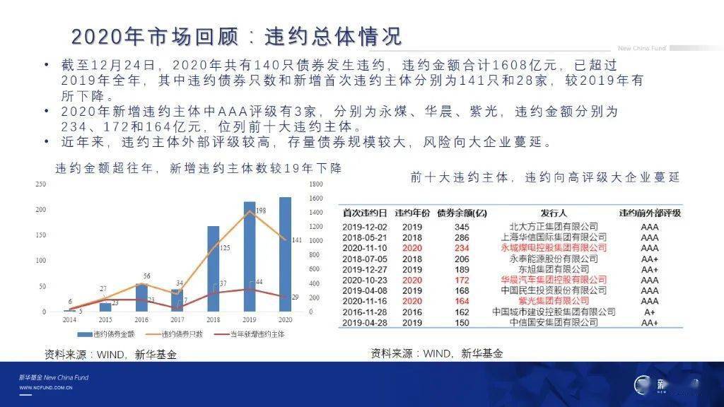 2024新澳最新开奖结果查询,科学化方案实施探讨_黄金版3.236