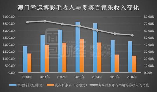 澳门天天彩期期精准,市场趋势方案实施_win305.210