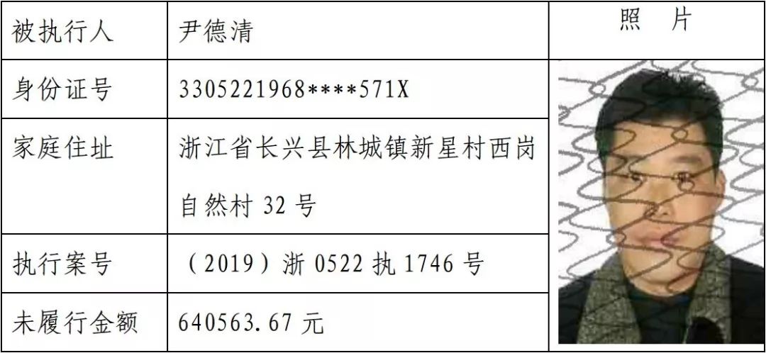 温州失信人员最新照片曝光，失信背后的故事与挑战揭秘