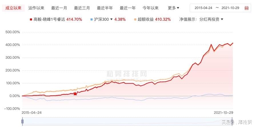 住小区 第20页